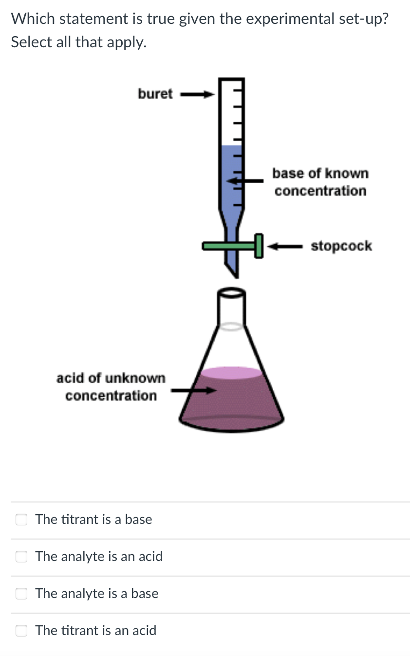 Solved Which statement is true given the experimental