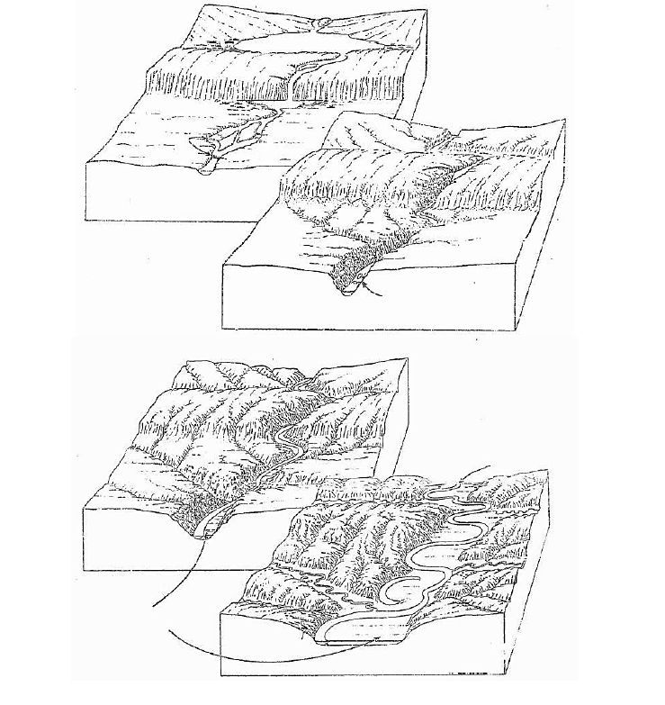 Solved River Feature Diagram First, Identify the Stream Age, | Chegg.com
