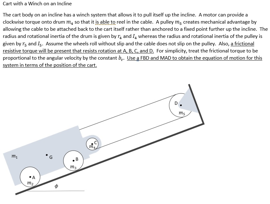 Solved Cart with a Winch on an Incline The cart body on an