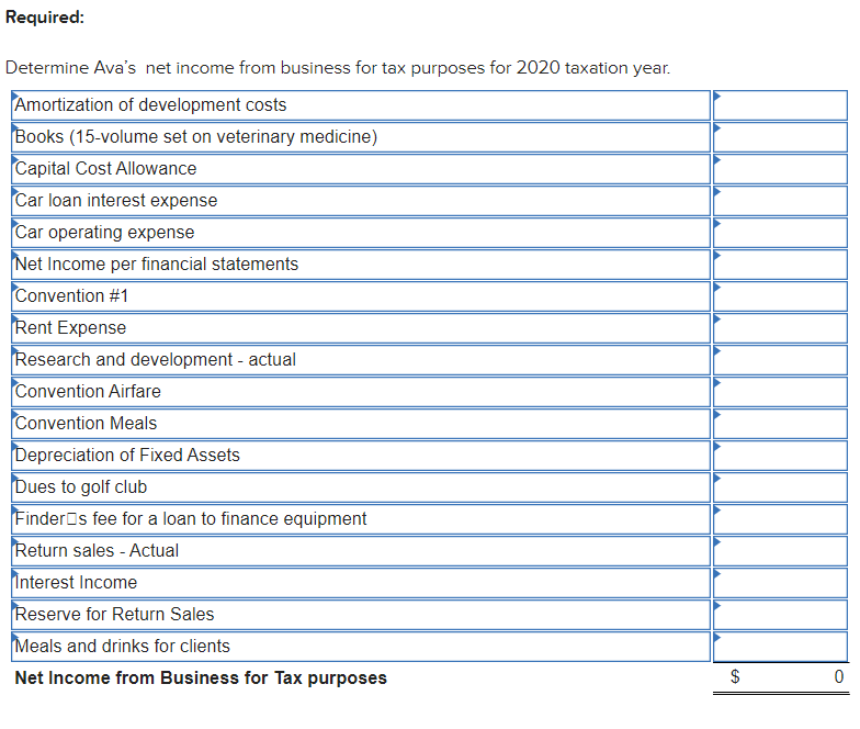 Solved Ava Miller has just completed the second year of