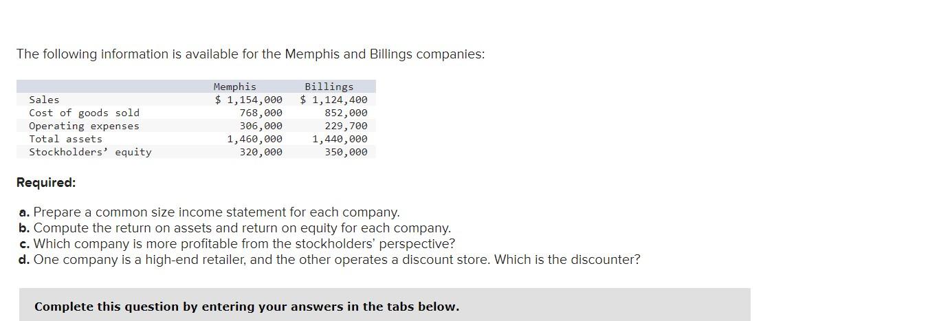 Solved The Following Information Is Available For The Chegg Com