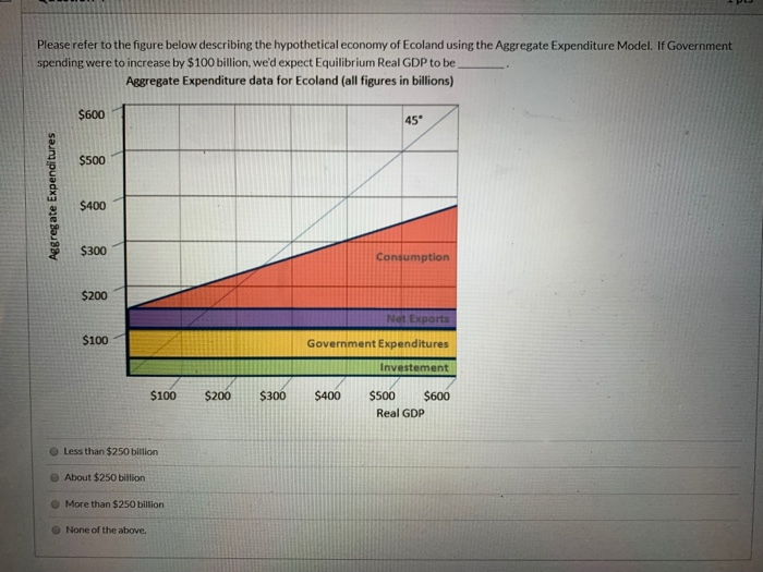 Solved Please refer to the figure below describing the | Chegg.com