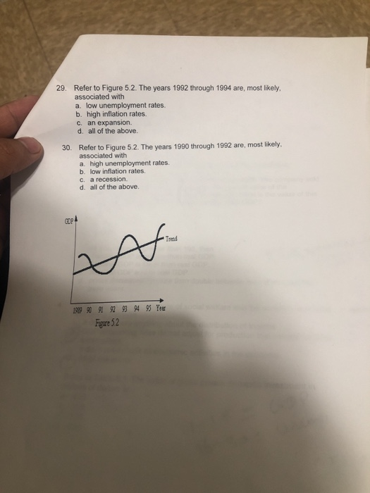 Solved 29. Refer to Figure 5.2. The years 1992 through 1994 | Chegg.com