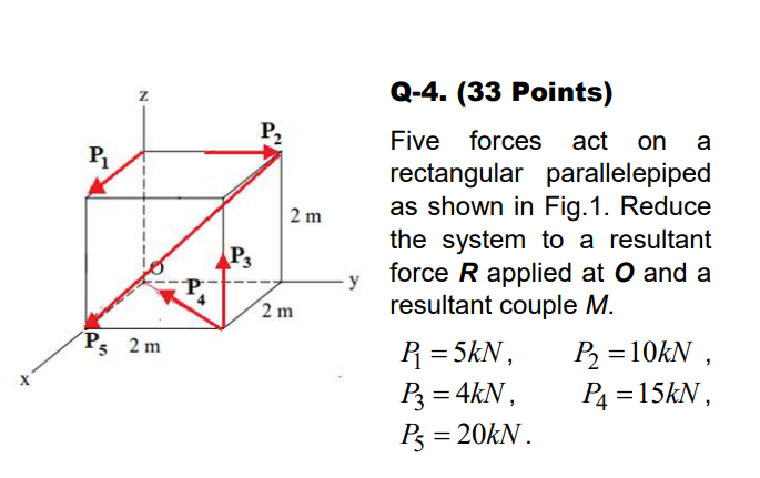 Solved P2 Р. 2 m P3 Q-4. (33 Points) Five forces act on a | Chegg.com