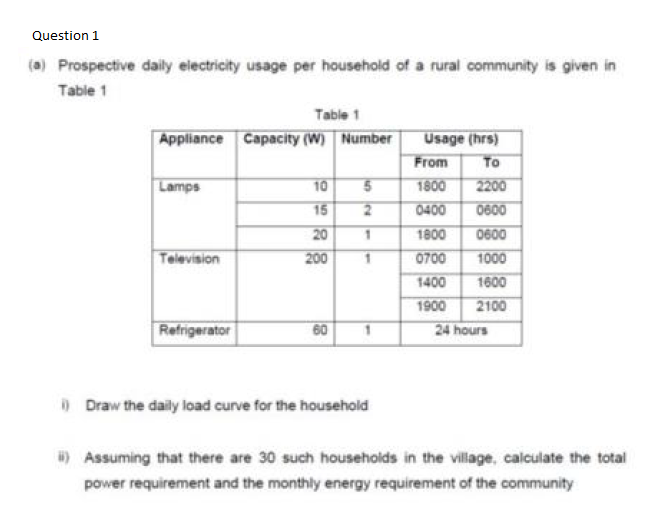 Solved Question 1 (a) Prospective daily electricity usage | Chegg.com
