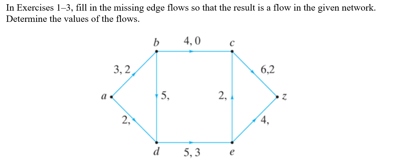 Solved In Exercises 1–3, fill in the missing edge flows so | Chegg.com