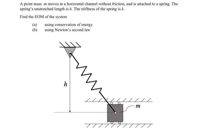 Solved A point mass m moves in a horizontal channel without | Chegg.com