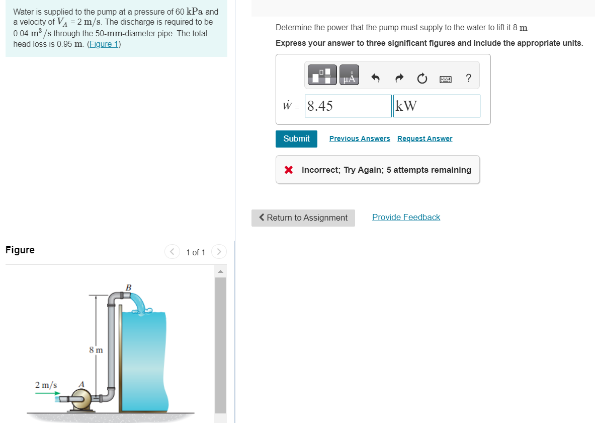 Solved Water From The Reservoir Flows Through The | Chegg.com