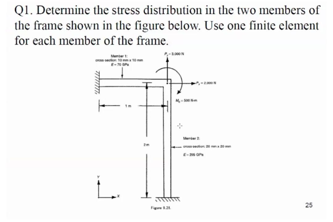 Solved Determine the stress distribution in the two members | Chegg.com