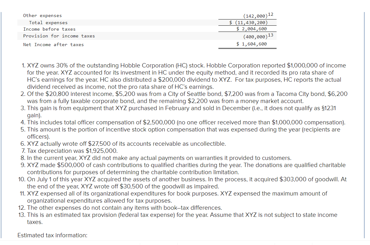 Solved Estimated tax information XYZ made four equal