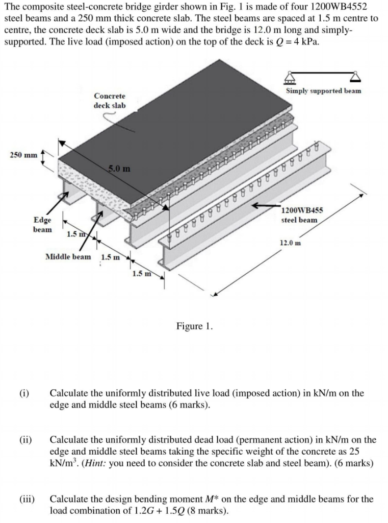 Solved The composite steel-concrete bridge girder shown in | Chegg.com