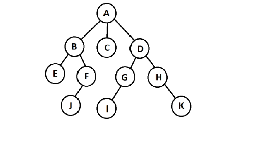 Solved Data Structure and Algorithm 1. List the vertices of | Chegg.com