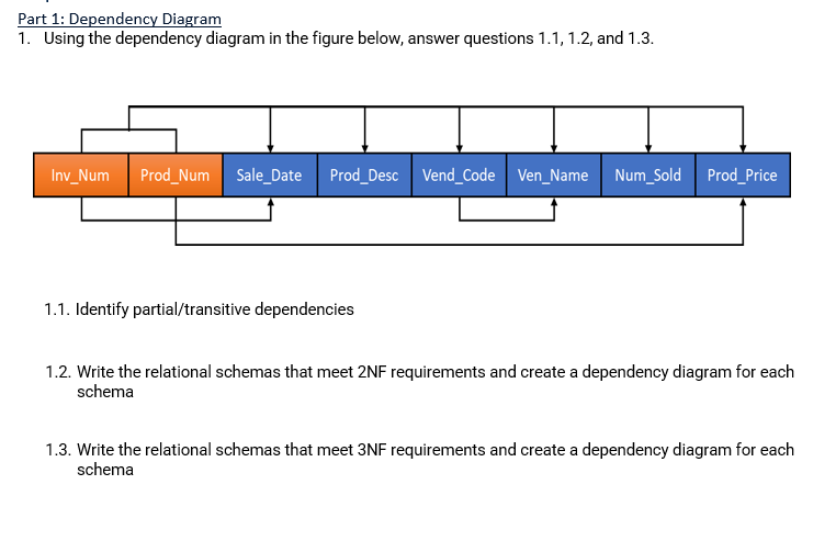 Solved Part 1: Dependency Diagram 1. Using the dependency | Chegg.com