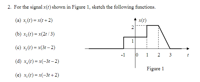 Solved 2. For the signal x(t) shown in Figure 1, sketch the | Chegg.com