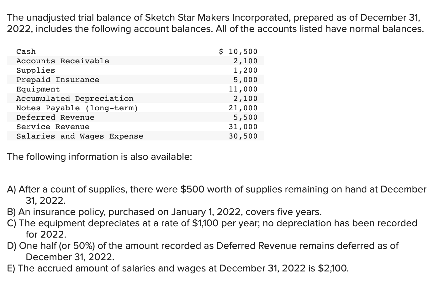 Solved The unadjusted trial balance of Sketch Star Makers