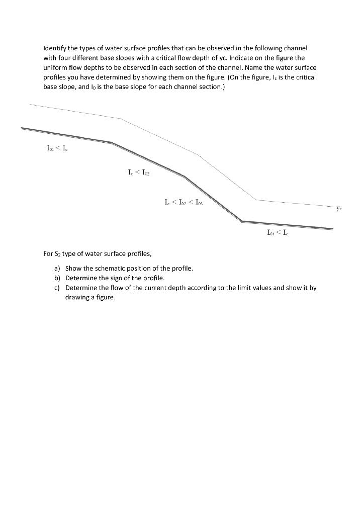 Solved Identify The Types Of Water Surface Profiles That Can | Chegg.com