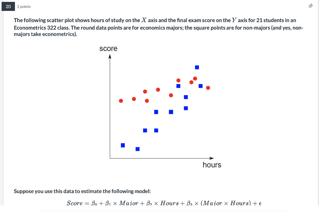 Solved 20 2 points The following scatter plot shows hours of | Chegg.com