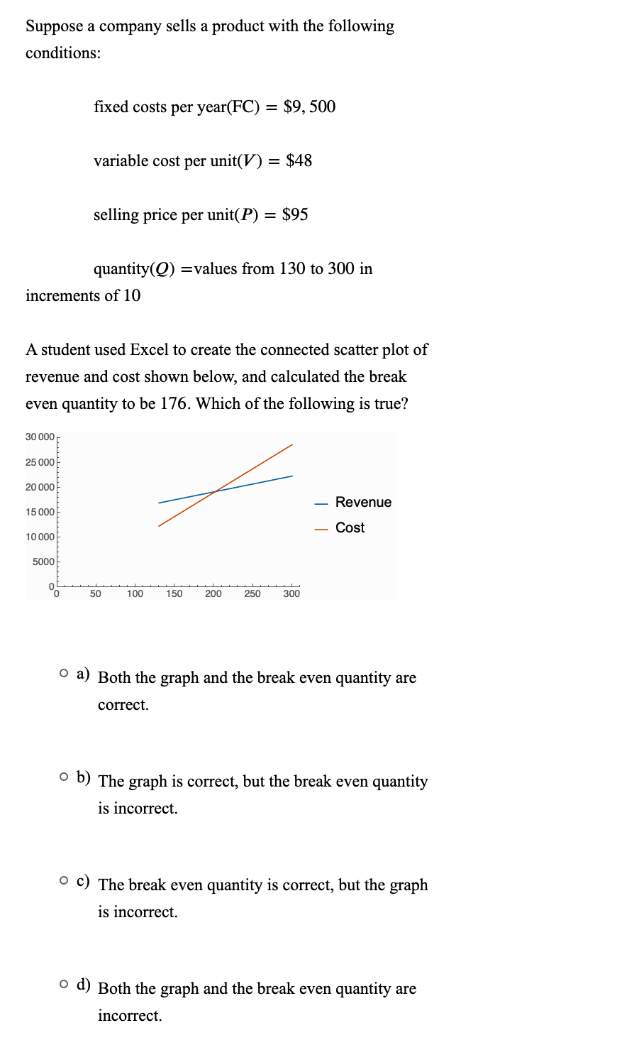 Solved Suppose A Company Sells A Product With The Chegg