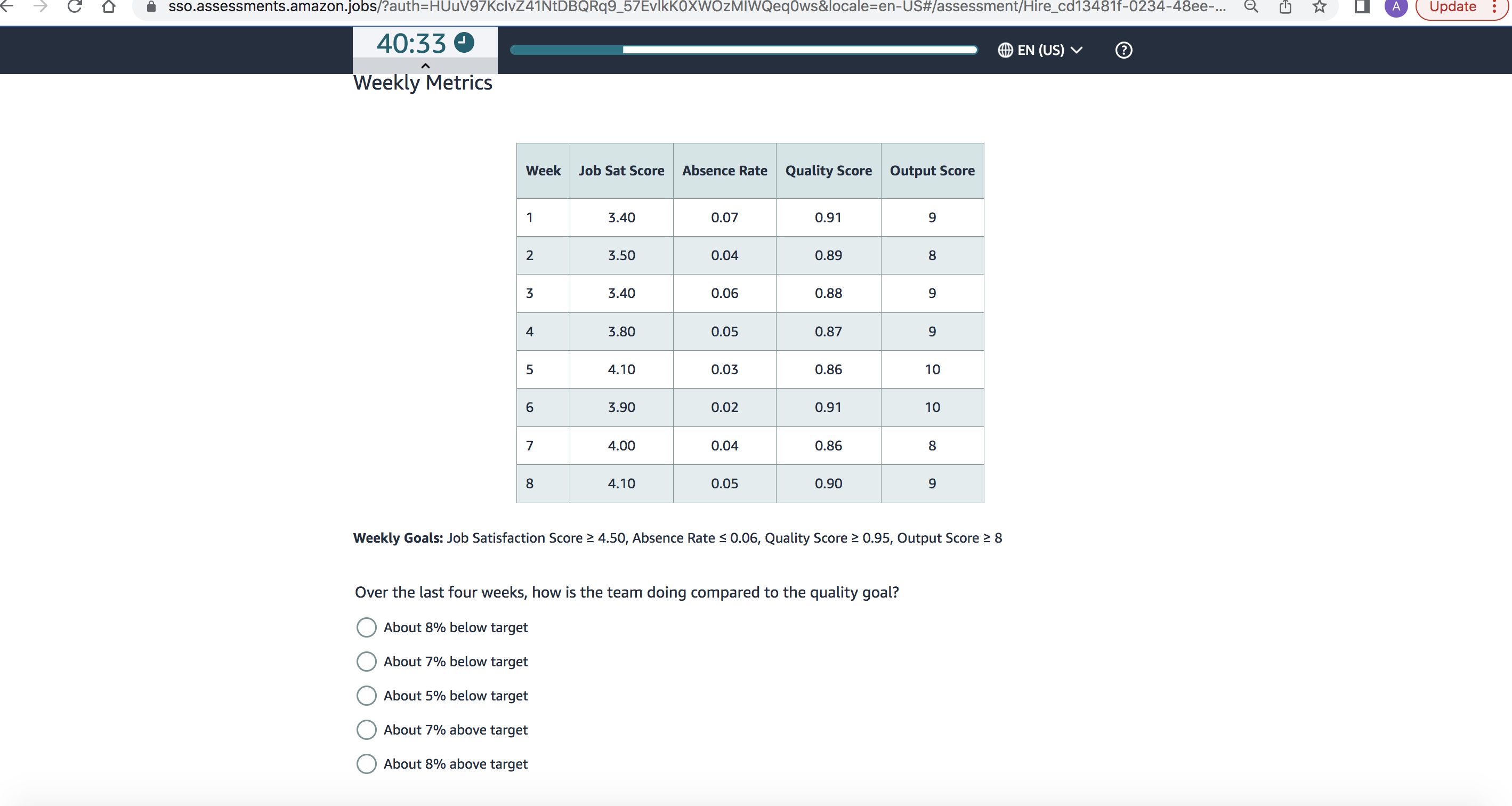 Weekly Goals: Job Satisfaction Score ≥4.50, Absence | Chegg.com