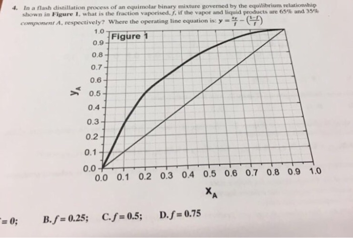 Solved 4. In a flash distillation process of an equimolar | Chegg.com