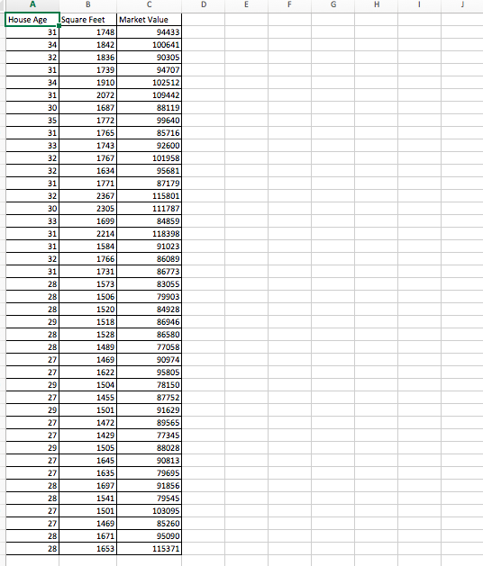 Solved Using the accompanying Home Market Value data, | Chegg.com