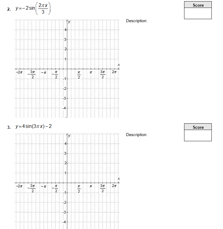 Solved For questions 1 – 8, describe how the graph of each | Chegg.com