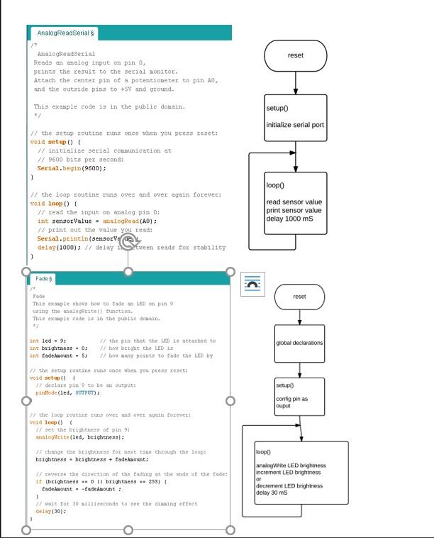 reset AnalogReadSerials /* AnalogReadSerial Reads an | Chegg.com