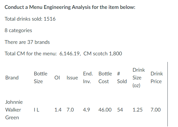 Solved Conduct a Menu Engineering Analysis for the item | Chegg.com