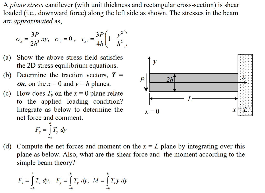 Solved A Plane Stress Cantilever (with Unit Thickness And 