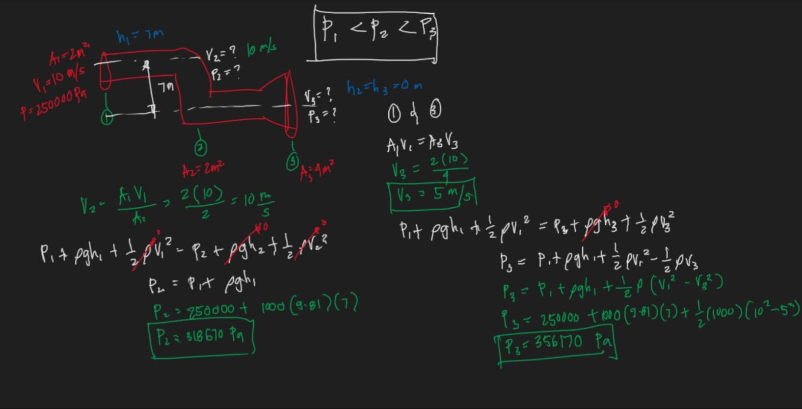 Solved If fluids flow from high pressure to low pressure, | Chegg.com