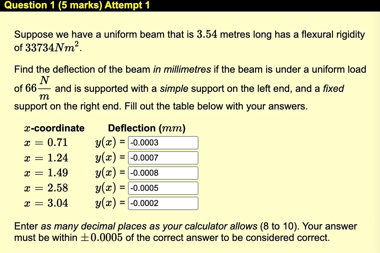 Solved Suppose We Have A Uniform Beam That Is 3.54 Metres | Chegg.com