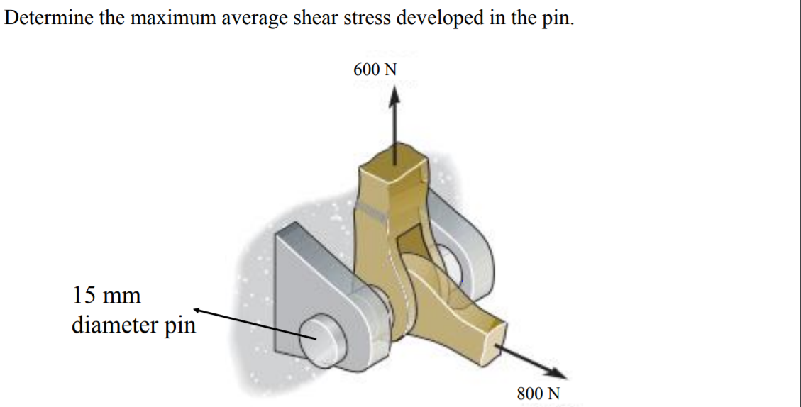 Solved Determine The Maximum Average Shear Stress Developed