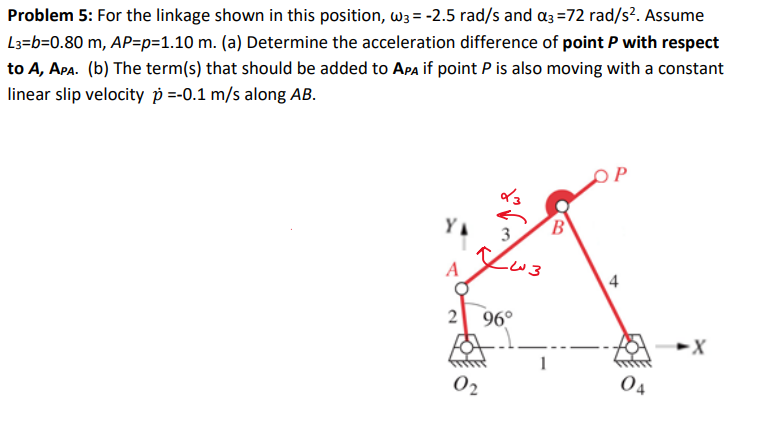 Solved Problem 5: For the linkage shown in this position, W3 | Chegg.com