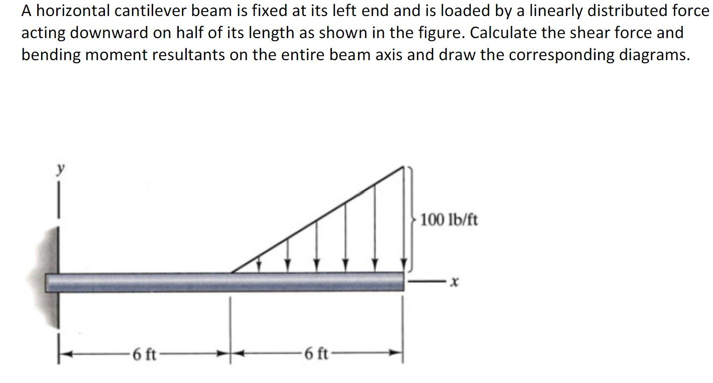 Solved A horizontal cantilever beam is fixed at its left end | Chegg.com