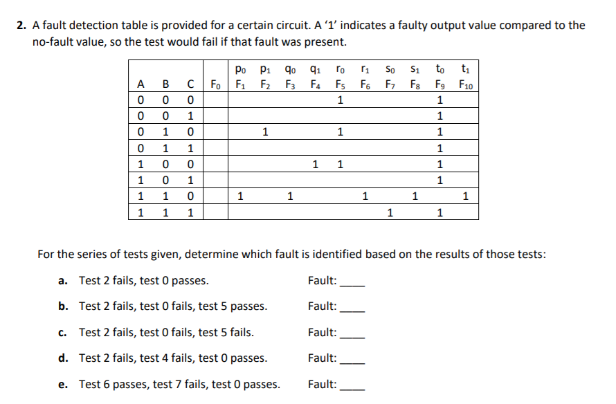 Solved 2. A fault detection table is provided for a certain | Chegg.com