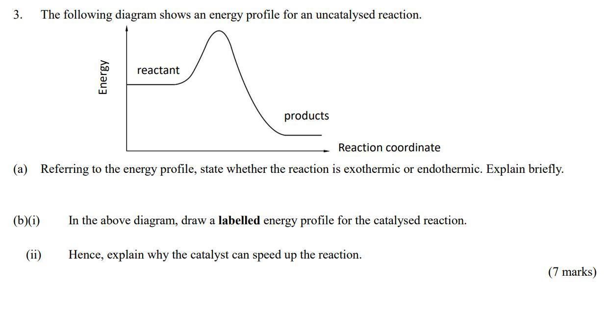 Solved 3. The following diagram shows an energy profile for | Chegg.com