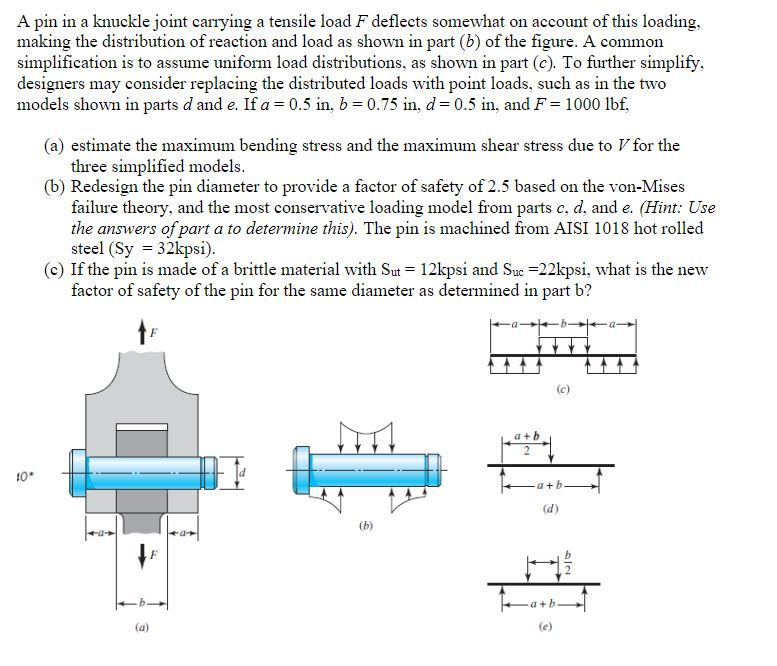 Solved A pin in a knuckle joint carrying a tensile load F