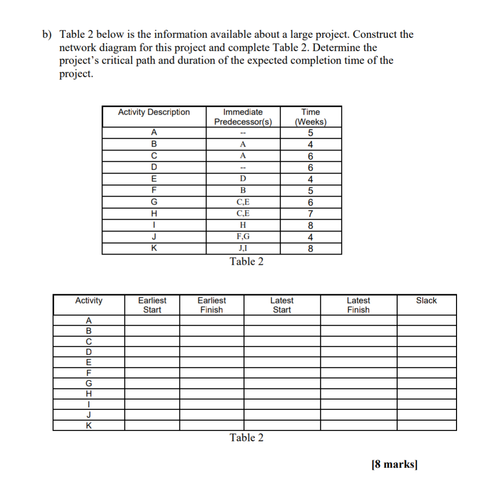 Solved B) Table 2 Below Is The Information Available About A | Chegg.com