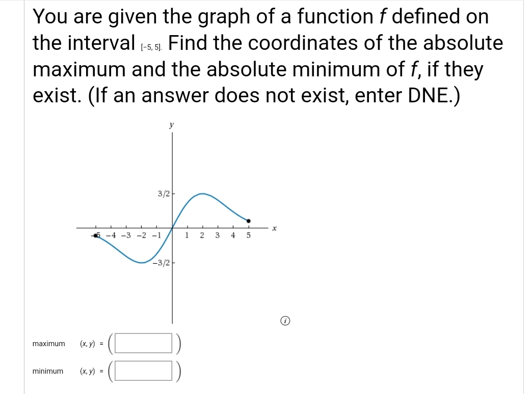 Solved You are given the graph of a function f defined on | Chegg.com