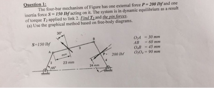 Solved The four-bar mechanism of Figure has one external | Chegg.com