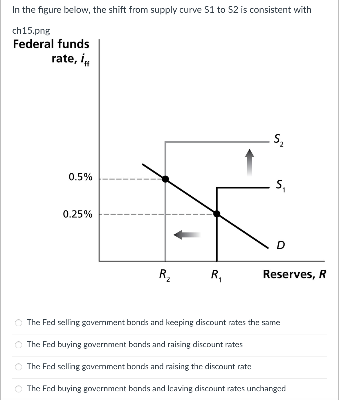 Solved In the figure below, the shift from supply curve S1 | Chegg.com