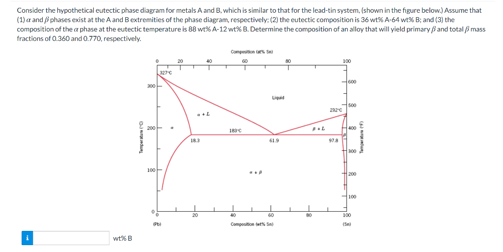 Considering the Hypothetical Eutectic Phase Diagram – A Journey into the Realm of Material Science