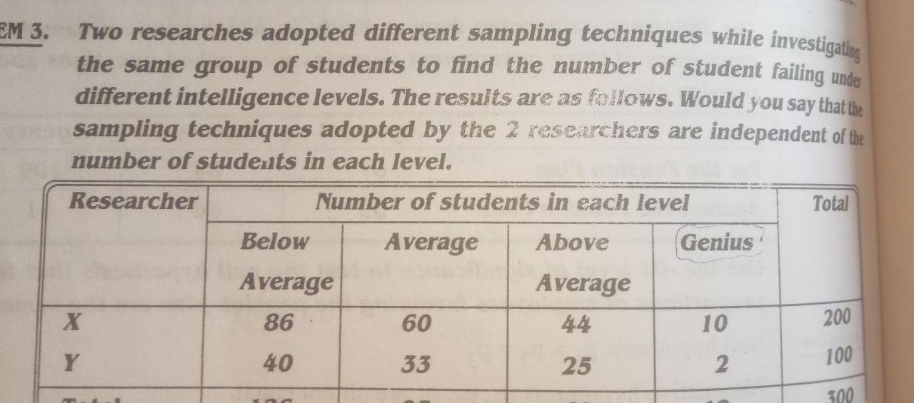 Solved EM 3. Two Researches Adopted Different Sampling | Chegg.com