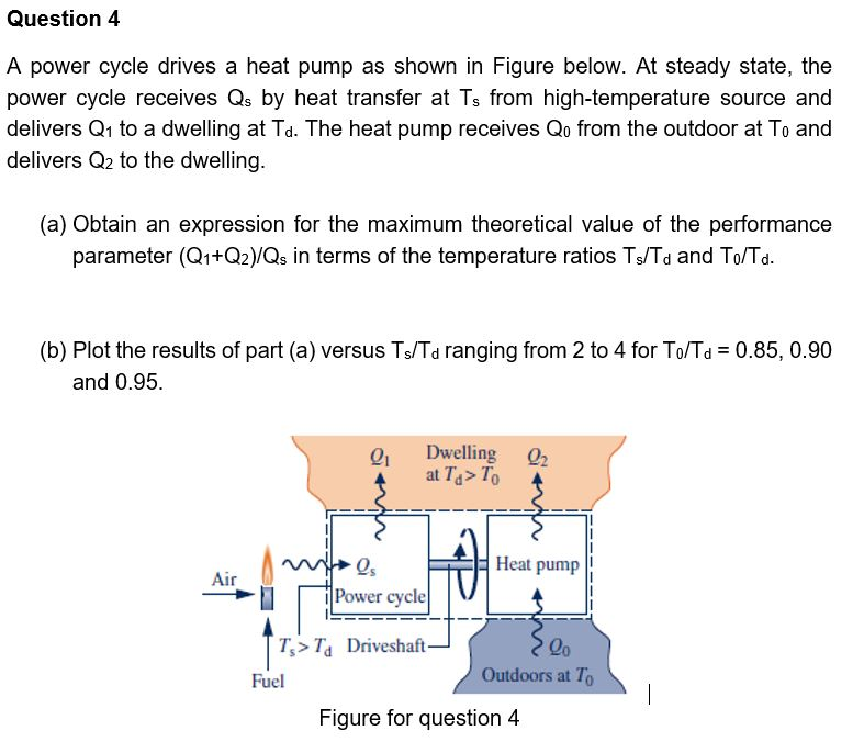 Solved A power cycle drives a heat pump as shown in Figure