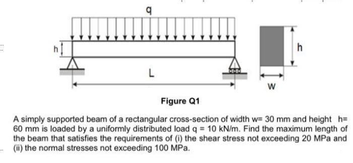 Solved q ni h L w Figure Q1 A simply supported beam of a | Chegg.com