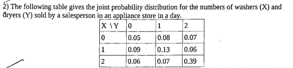 Solved 2) The following table gives the joint probability | Chegg.com