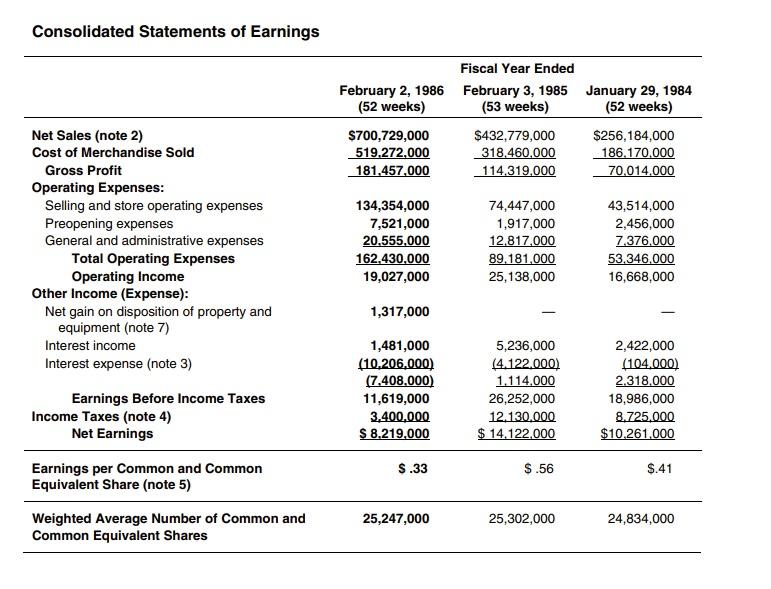 1. Describe Home Depot's competitive strategy. Is the | Chegg.com