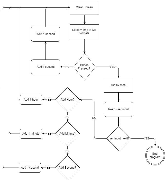 Solved Directions Develop an object-oriented programming | Chegg.com