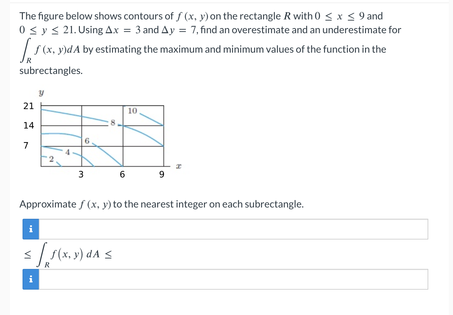 Solved The Figure Below Shows Contours Of Gxy On The 7339