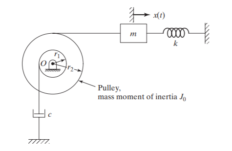 Solved Derive the equation of motion for the single degree | Chegg.com